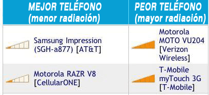 radiacion