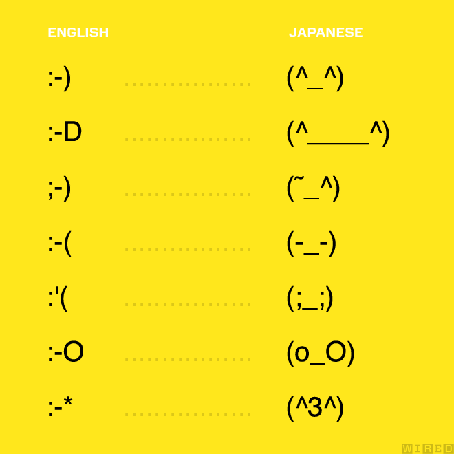 inspired 0813 emoticons