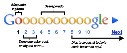 goooooooooooooooogle