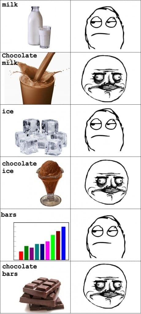 chocolate