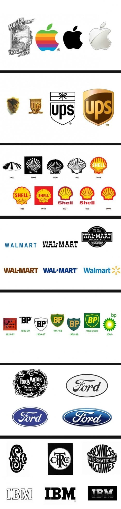 evolucion de logos e1314980940522
