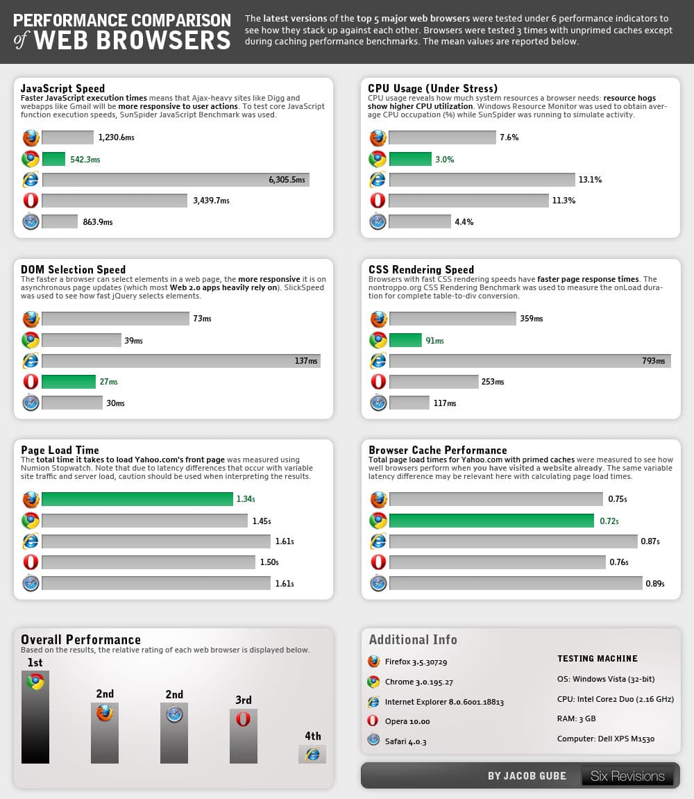 15 03 performance comparison of web browsers large