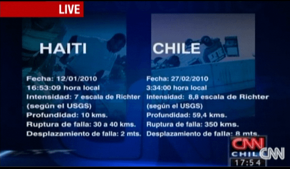 comparacion