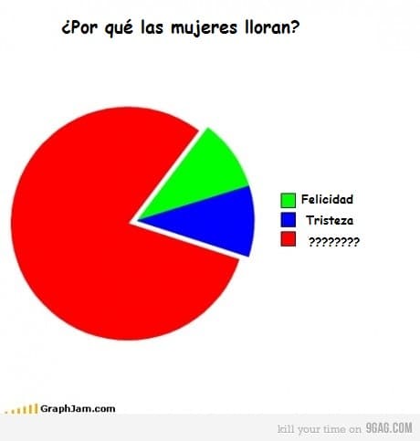 porquelasmujereslloran