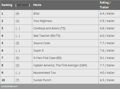 top10