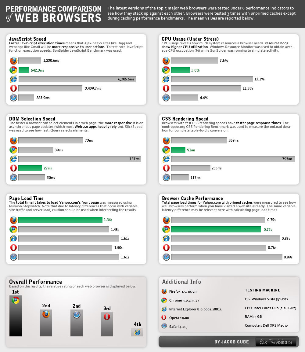 15 03 performance comparison of web browsers large