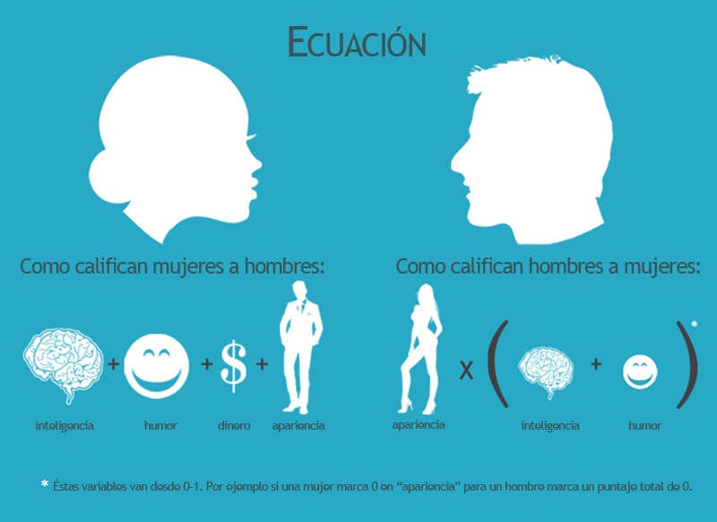 ecuacion