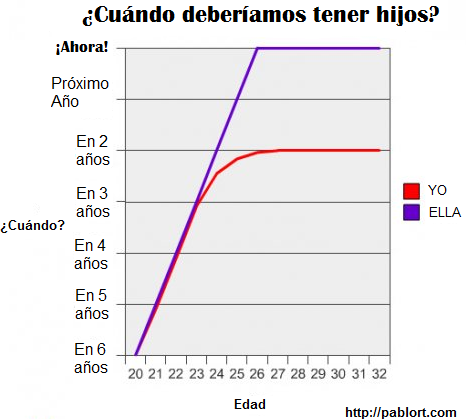 cuando deberiamos