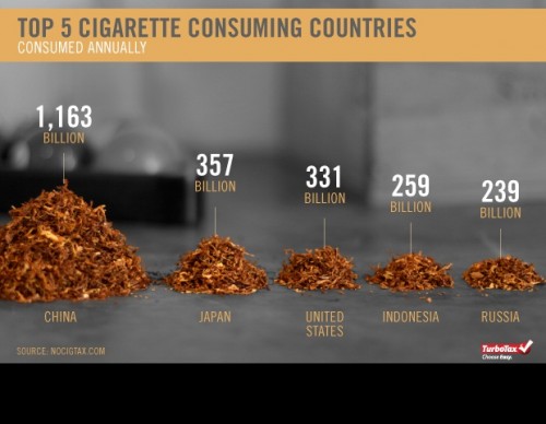 Cigarettes e1312922373436