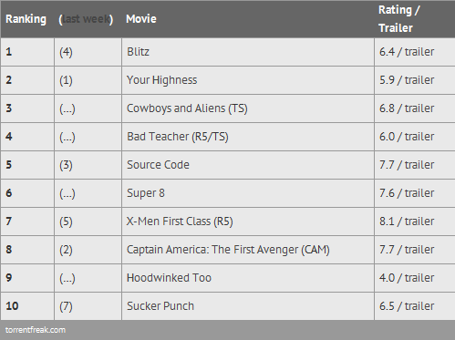 top10