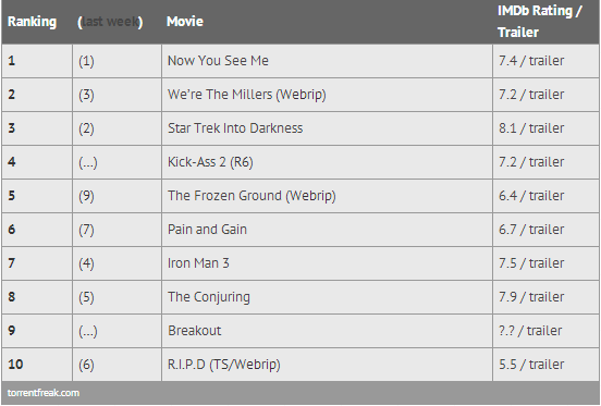 top-10-de-peliculas